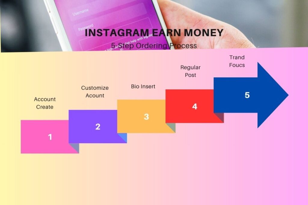 How To Earn Money on Instagram step-by-step 2024